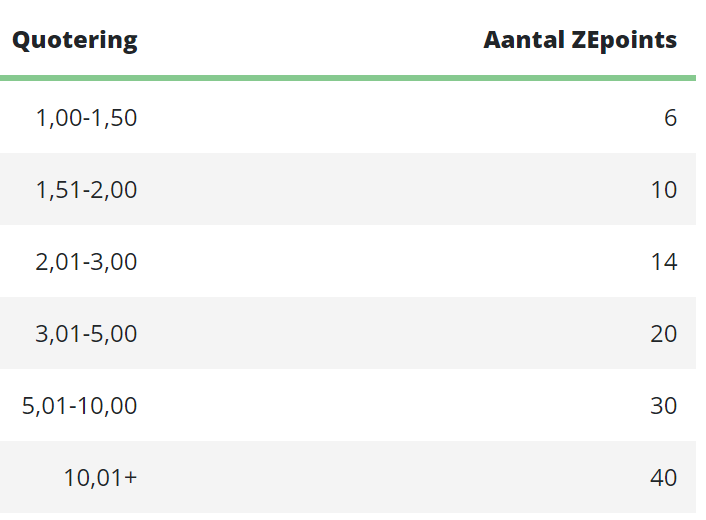 zebet zepoints